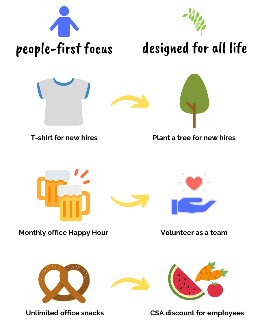 life-centered-design-thinking-for-office