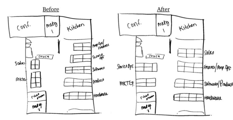 Sketch of a an office floor plan