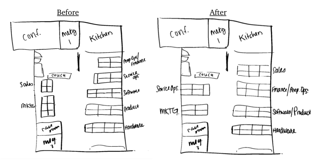 bevi office layout change